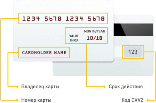 Информация о банковской карте